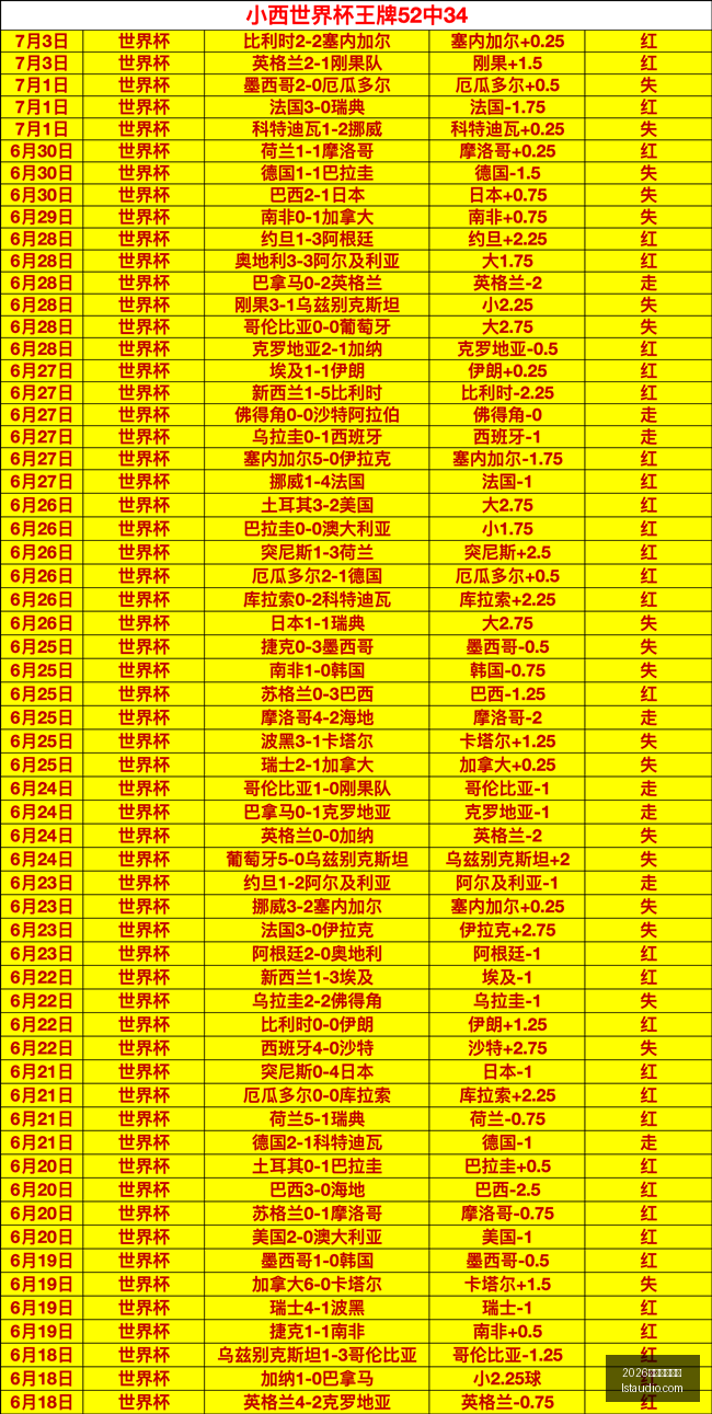 世界杯投注,2026世界杯投注网,足球投注,2026世界杯投注网,世界杯投注,足球投注,体育博彩,世界杯赔率,在线投注,世界杯比赛预测,投注技巧